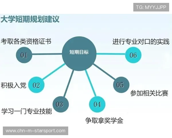 球队季中激励机制的短期与长期平衡设计，球队鼓励